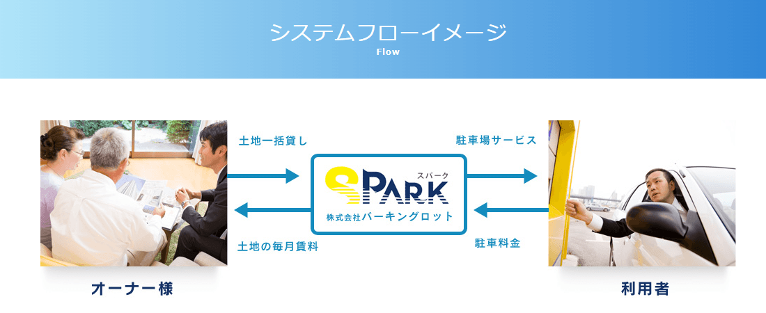 SPARK（スパーク）の画像