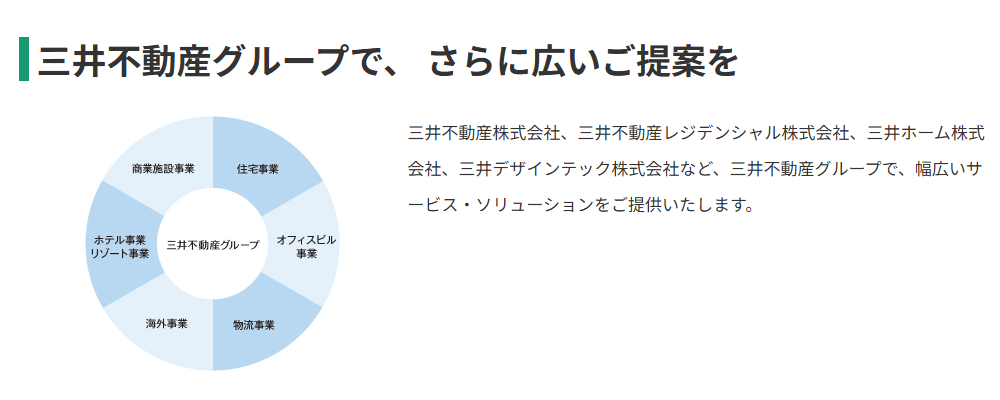 三井のリパークの画像