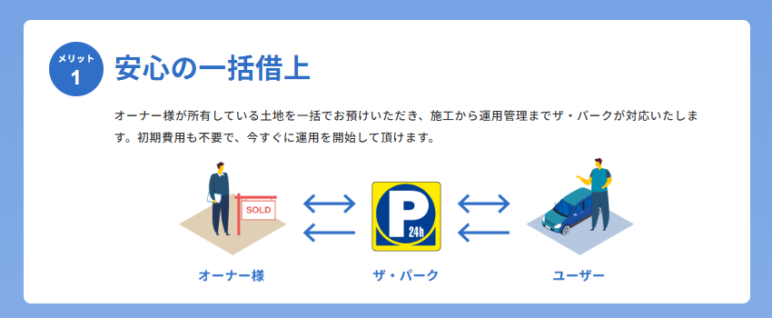 ザ・パークの画像